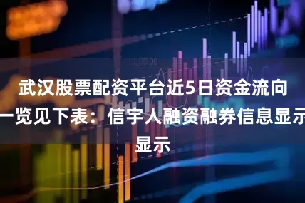 武汉股票配资平台近5日资金流向一览见下表：信宇人融资融券信息显示